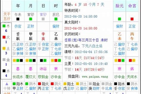 4月出生 五行|生辰八字五行查询